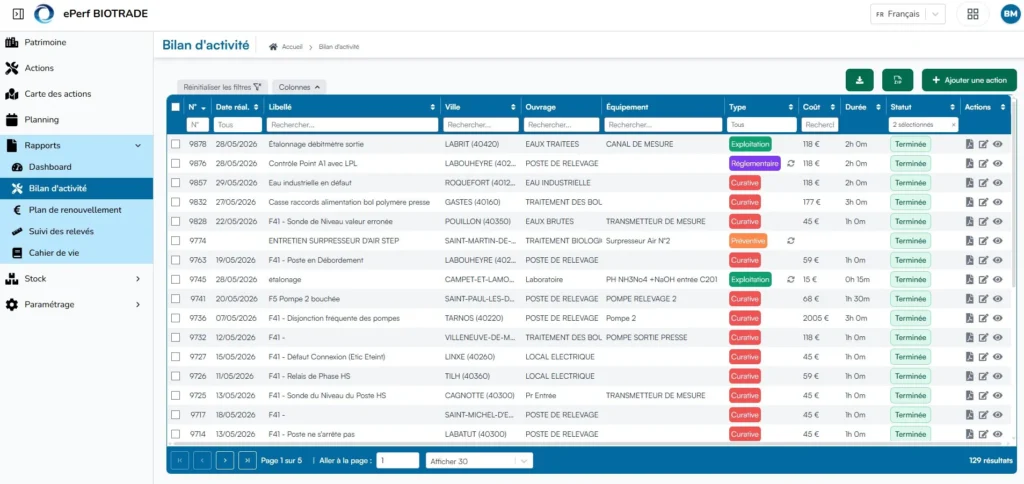 Écran du bilan d'activité ePerf GMAO listant 129 interventions terminées avec colonnes date, libellé, ville, ouvrage, équipement, type d'action coloré (curative rouge, préventive orange, exploitation verte, réglementaire violet), coût en euros et durée