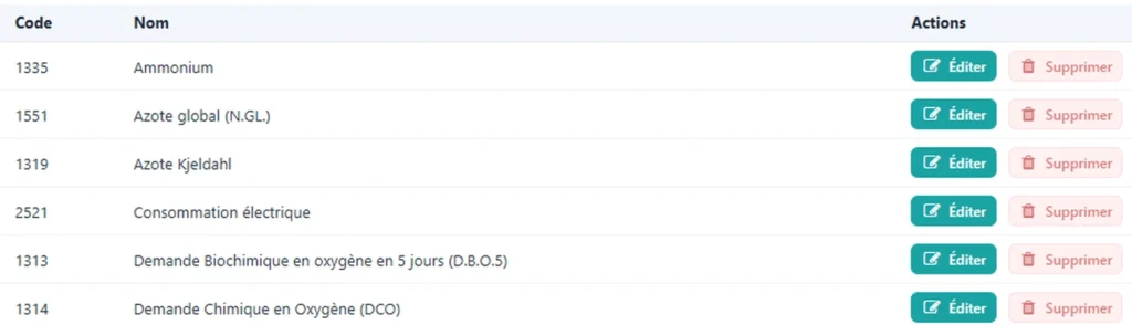 Liste des paramètres analytiques réglementaires dans ePErf : Ammonium, Azote global, Azote Kjeldahl, Consommation électrique, DBO5, DCO avec leurs codes SANDRE