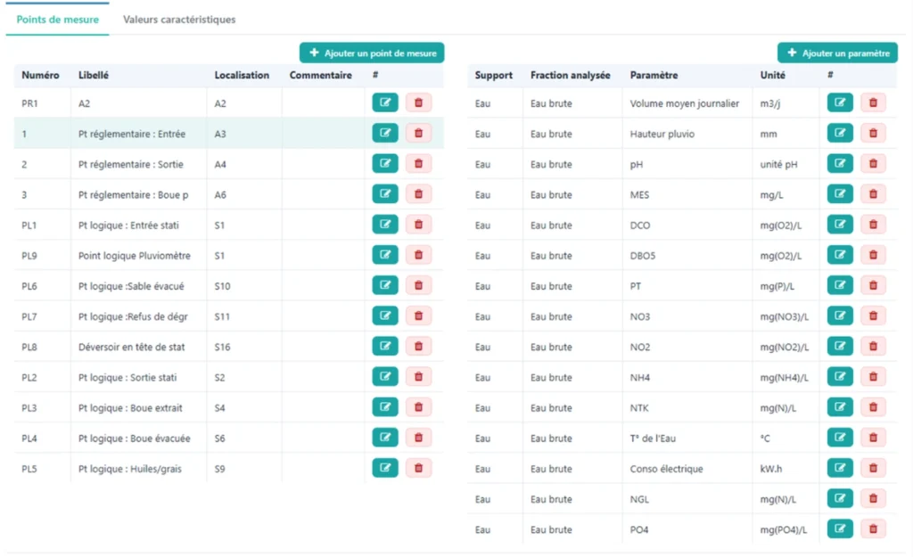 Tableau de configuration ePErf listant les points de mesure réglementaires et logiques ainsi que les paramètres d'analyse de l'eau (pH, MES, DCO, DBO5…)